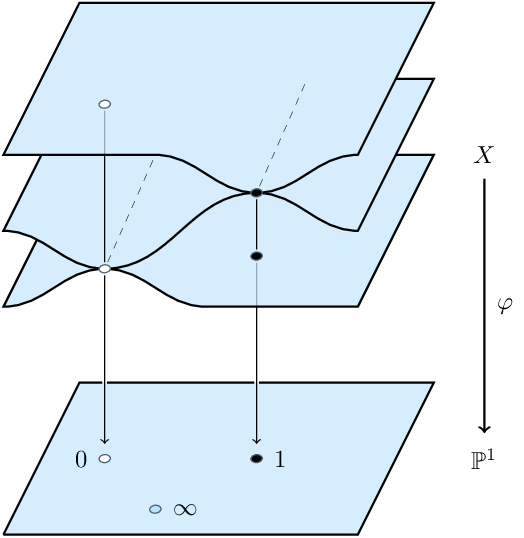 Belyi map